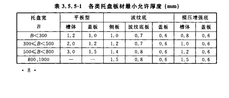 TCECS 31-2017 鋼制電纜橋架工程技術規程下載全文